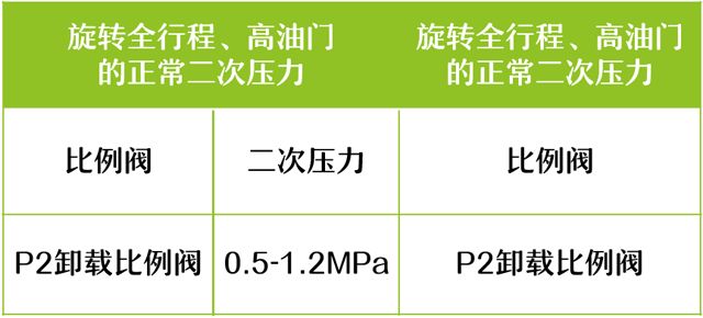 挖壓力傳感器