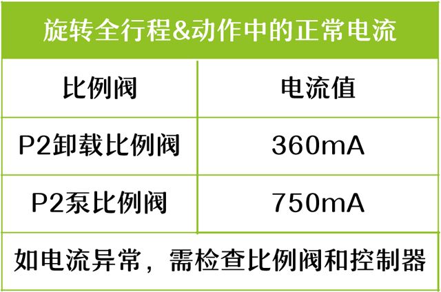 挖機(jī)配件