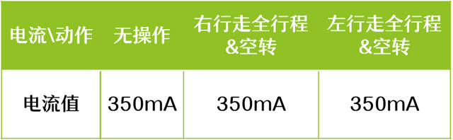 挖機(jī)配件