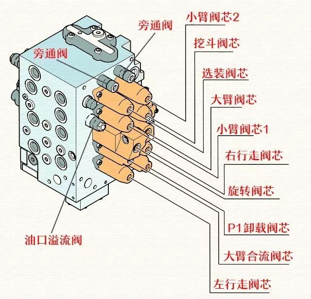 閥芯