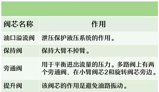 閥芯
