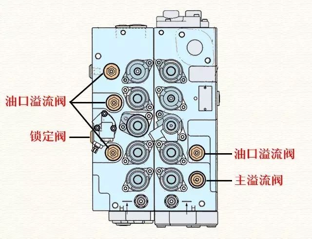 保持閥