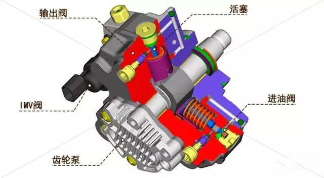 發(fā)動機