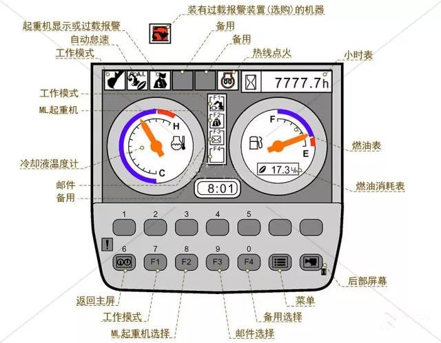 儀表盤