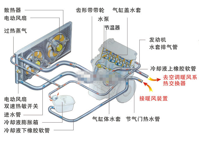 發(fā)動機(jī)水箱