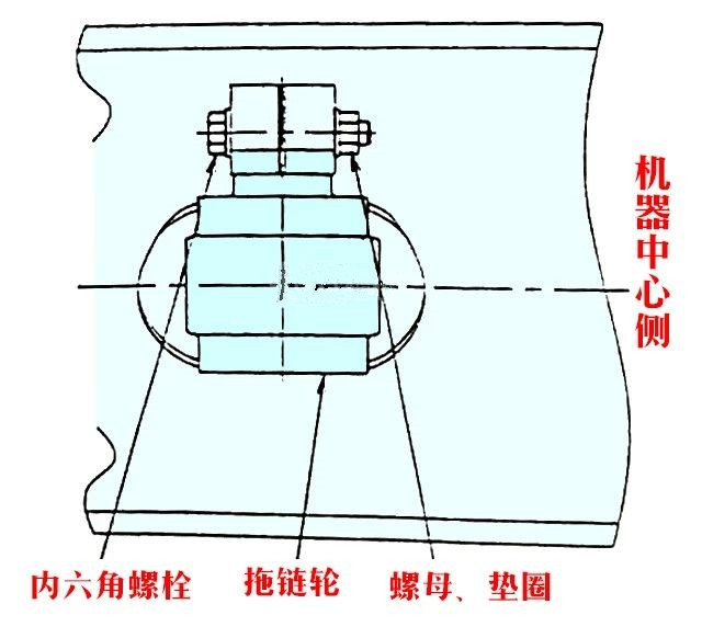 托鏈輪