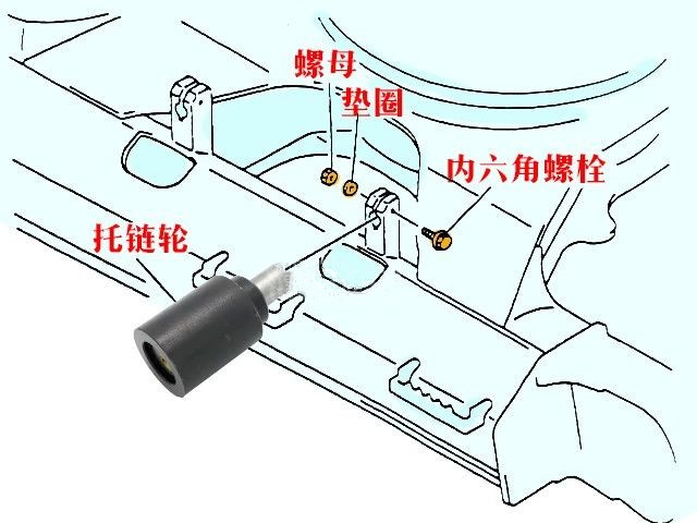 托鏈輪