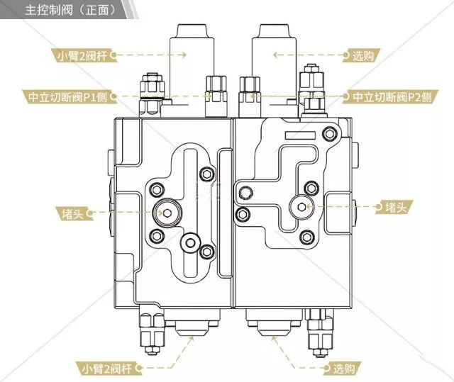 主控閥