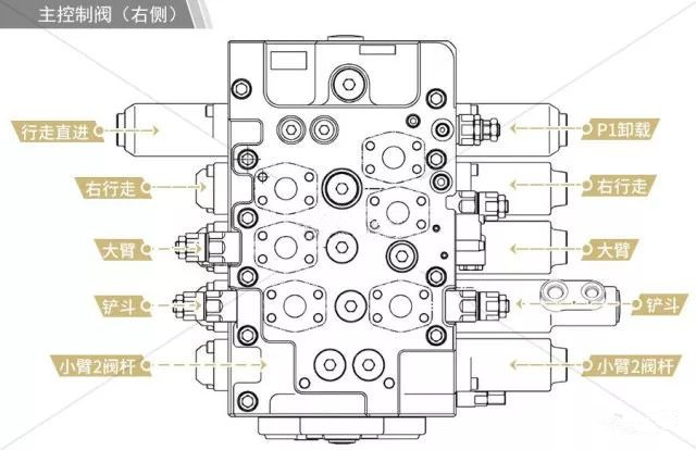 主控閥