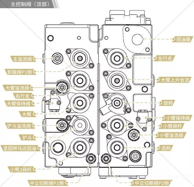 主控閥