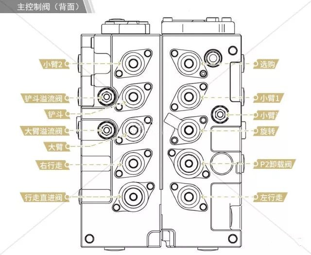 主控閥
