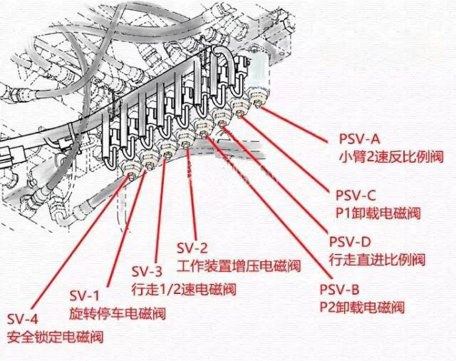挖掘機多路閥