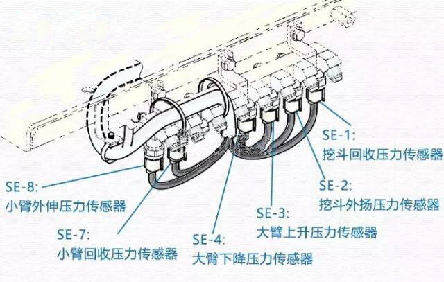 挖掘機多路閥
