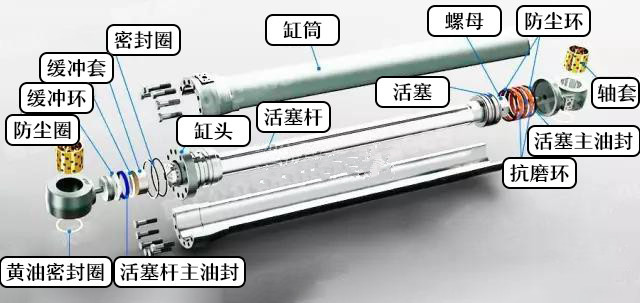 挖掘機多路閥