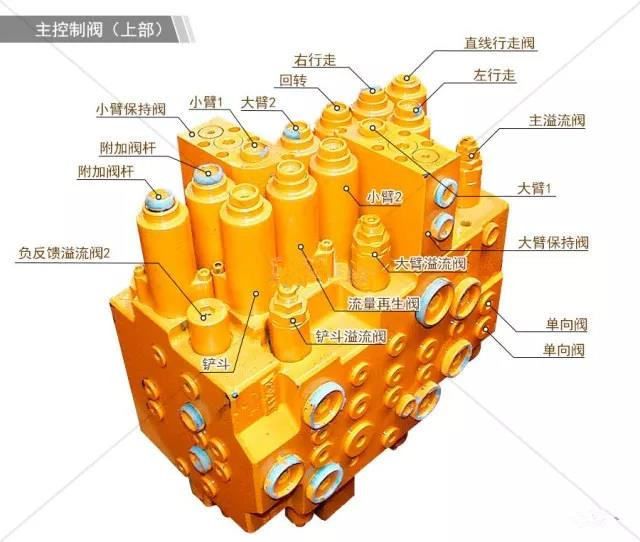 主控閥