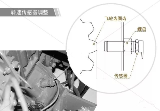 發(fā)動機