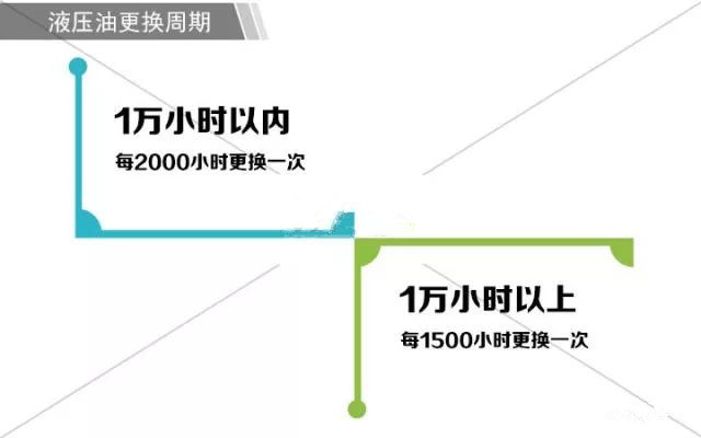 液壓油