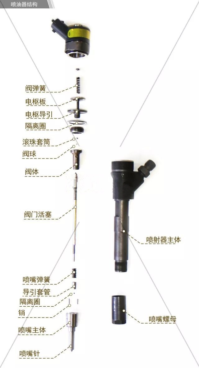 挖機(jī)配件