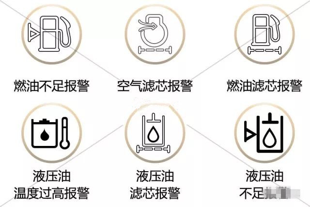 挖掘機儀表盤