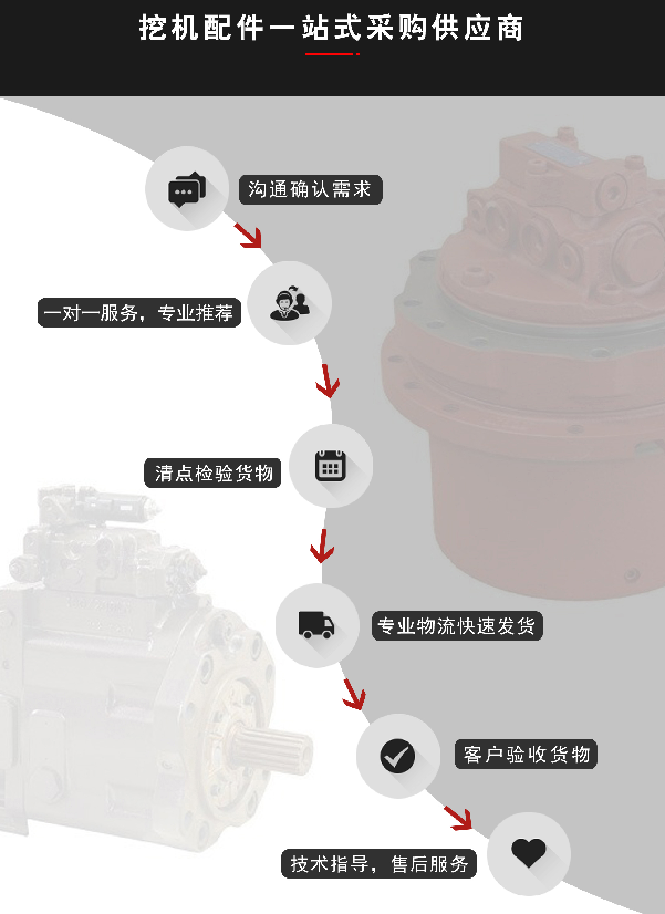 三一挖掘機(jī)分配閥總成
