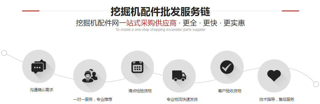 液壓挖掘機儀表